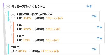 衡南馨一蔬果水產(chǎn)專業(yè)合作社